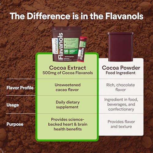 CocoaVia Cocoa Flavanols 500mg, High Flavanol Cocoa Powder, - Product Imagery