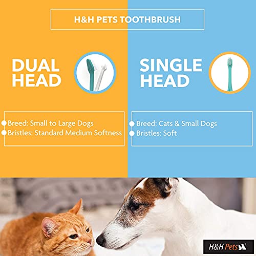 H&H Pets Toothbrush for Small Dogs & Cats - Soft and Extra Small - Product Imagery