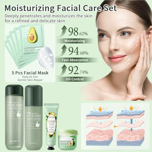 Avocado Skin Care Set, 13-In-1 Travel Skincare Kits for - Product Imagery