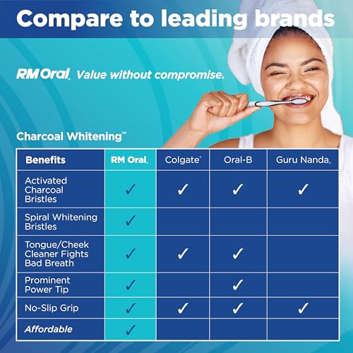 RM Oral Charcoal Whitening Soft Toothbrush - 2 Count - Product Imagery