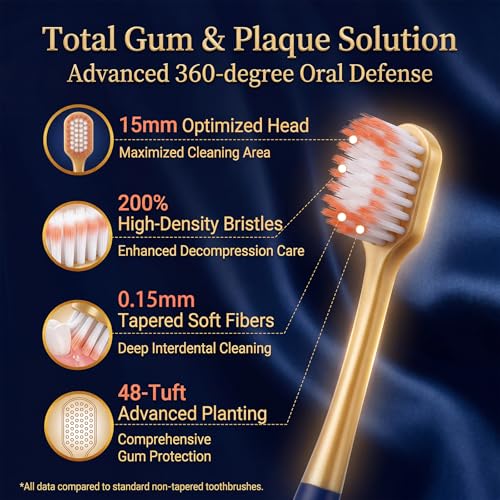 Adult Wide Head Soft Hair Toothbrush, Manual Toothbrush, - Product Imagery