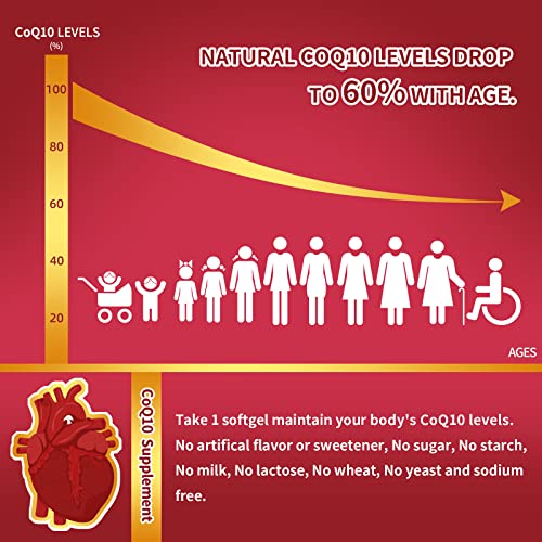 ZEBORA CoQ10 400mg Softgels, 120 Servings - Product Imagery