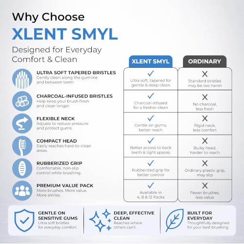 Xlent SMYL Activated Charcoal Toothbrush – Ultra Soft Tapered - Product Imagery
