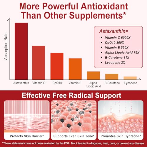 Astaxanthin Supplements 12mg, Premium Astaxanthin Antioxidant - Product Imagery