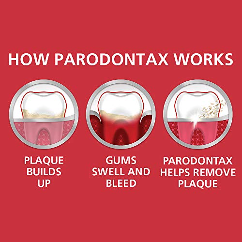 Parodontax Toothpaste for Bleeding Gums, Gingivitis Treatment - Product Imagery