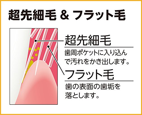 Ebisu Premium Care Toothbrush Wide Usually 3 Pcs - Product Imagery