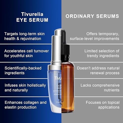 Copper Peptide Anti Aging Eye Serum, Korean Skin Care Advanced - Product Imagery