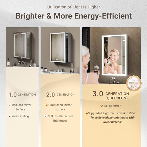Lighted Medicine Cabinet with Mirror & Clock -20x32 Surface or - Product Imagery