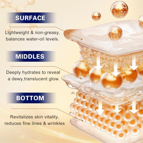 10PCS Collagen Skin Care Set,Anti Aging Facial Skincare Set for - Product Imagery