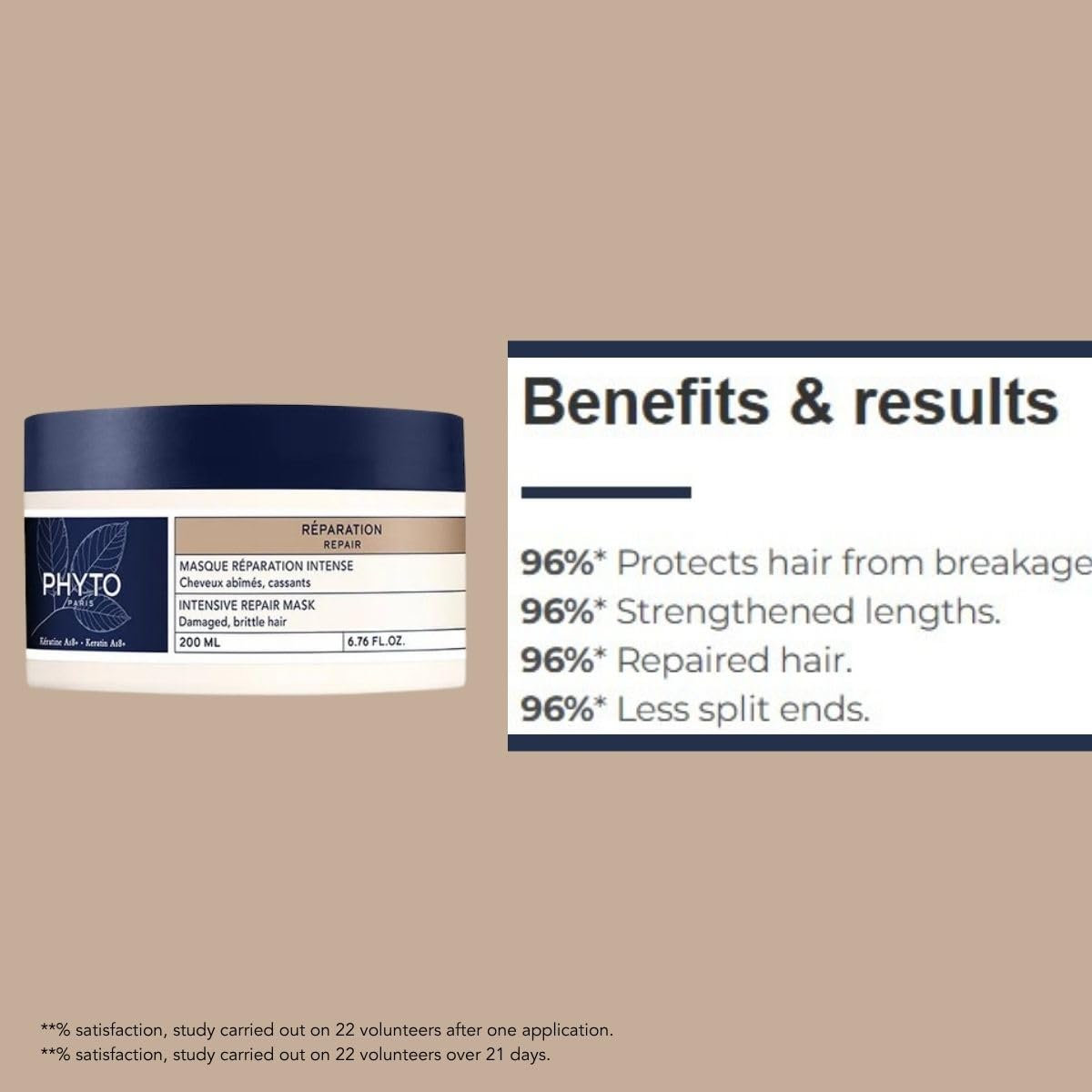 PHYTO PARIS REPAIR Intensive Restructuring Mask, Vegan, Silicone Free, Restores and Strengthens Damaged Hair and Brittle Hair Fibers, 6.76 fl.oz.