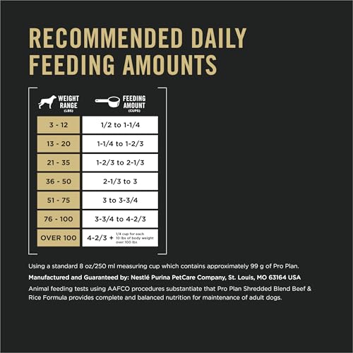 Purina Pro Plan Complete Essentials Beef & Rice Dry Dog Food, 35 - Product Imagery