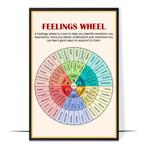 LOLUIS Mental Health Poster, Therapy Educational Supplies Art - Product Imagery