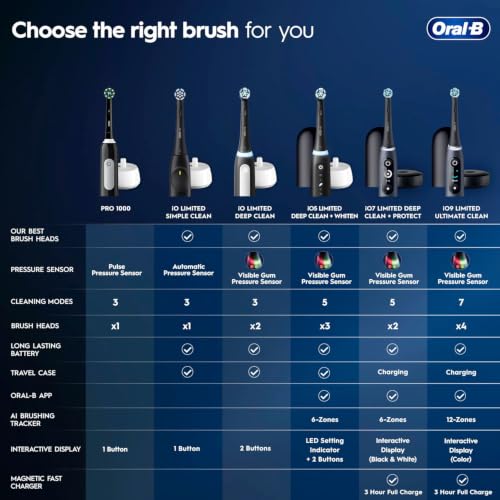 Oral-B Pro 1000 Rechargeable Electric Toothbrush, Black - Product Imagery