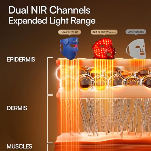 INIA GLOW 4D Wireless Red Light Therapy Mask for Face, Dual NIR, - Product Imagery