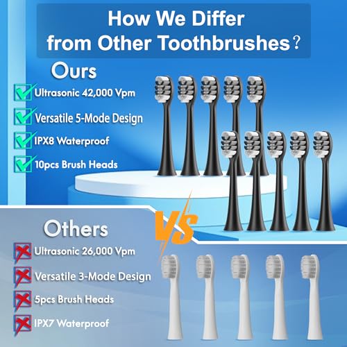 Kuicur Sonic Electric Toothbrush for Adults and Kids, Comes with - Product Imagery