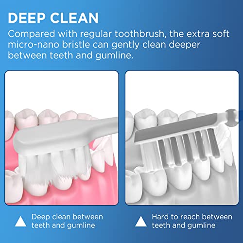 Frekare Extra Soft Toothbrushes for Adults, with 10000 Micro - Product Imagery