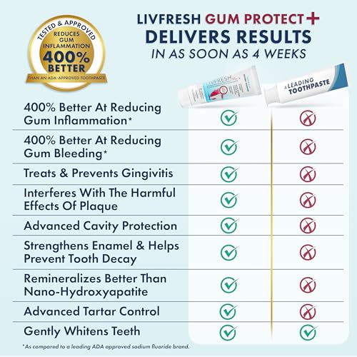 LIVFRESH Gum Protect Toothpaste Gel, Gingivitis Treatment, - Product Imagery