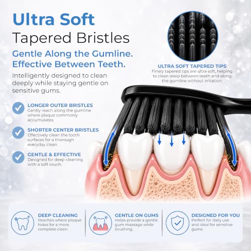Xlent SMYL Activated Charcoal Toothbrush – Ultra Soft Tapered - Product Imagery