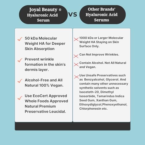 JOYAL BEAUTY Hyaluronic Acid Serum for Face Lips Eyes. 100% Pure - Product Imagery