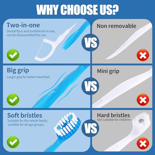 36 Pack Mini Disposable Toothbrushes – 5-in-1 Prepasted Travel - Product Imagery