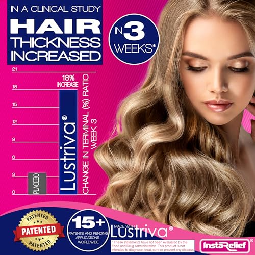 InstaRelief® Hair Growth with Lustriva® - Clinically Shown to - Product Imagery