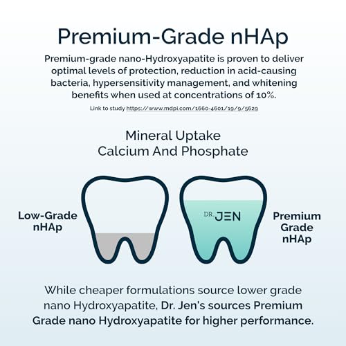 Dr. Jen Fluoride Free Toothpaste with 10% Premium Nano - Product Imagery