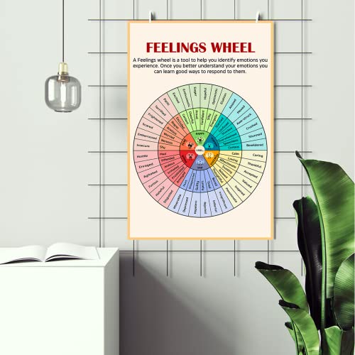 LOLUIS Mental Health Poster, Therapy Educational Supplies Art - Product Imagery