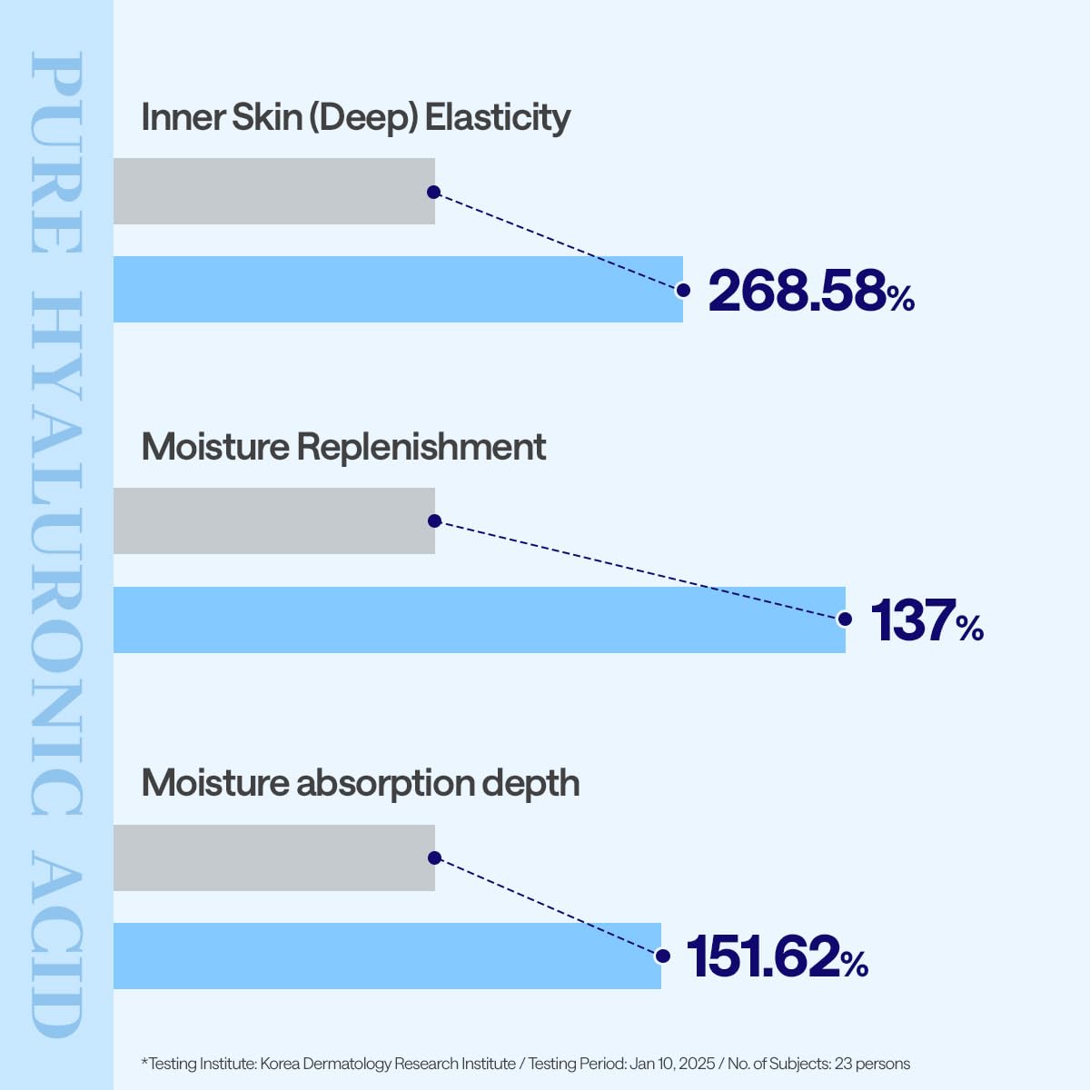 MEDIHEAL Hyaluronic Acid Essential Face Sheet Mask, Deep Hydration (10ea) – back view and specifications