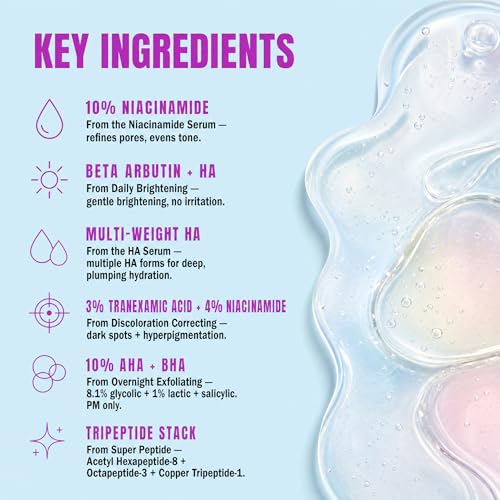 Good Molecules The Super Serums Discovery Set – 6 Mini Serums - Product Imagery