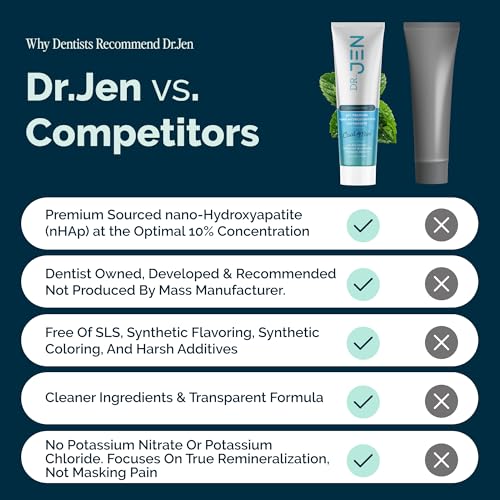 Dr. Jen Fluoride Free Toothpaste with 10% Premium Nano - Product Imagery