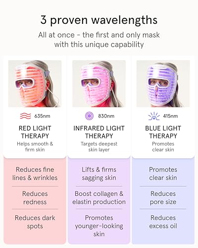 iRestore LED Face Mask for Youthful Skin, Red Light Therapy for - Product Imagery
