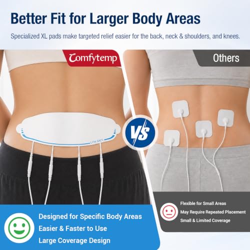 Comfytemp Adhesive Electrodes, Body-Shaped TENS Unit Replacement - Product Imagery