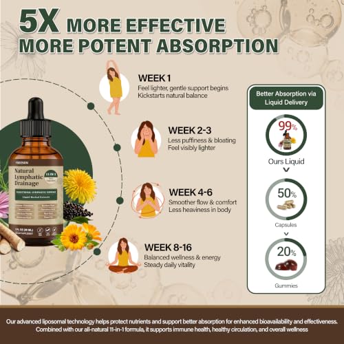 90 Day Supply - Natural Lymphatic Drainage Drops, Alcohol-Free - Product Imagery