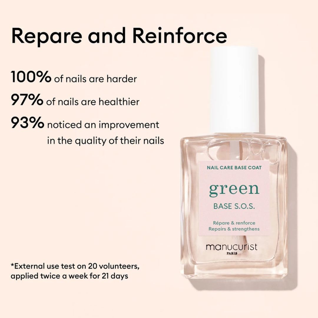 Manucurist Rescue Kit Nail Care Kit for Damaged Nails
