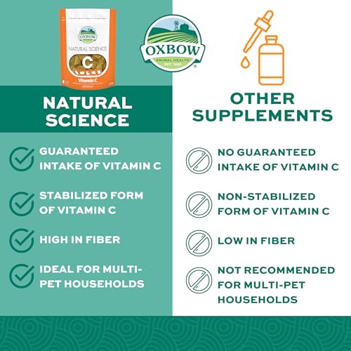 Oxbow Vitamin C Guinea Pig Supplement, High-Fiber Timothy Hay, - Product Imagery