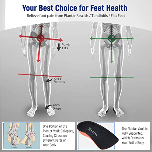 Plantar Fasciitis Relief Arch Support Shoe Inserts for Women and - Product Imagery