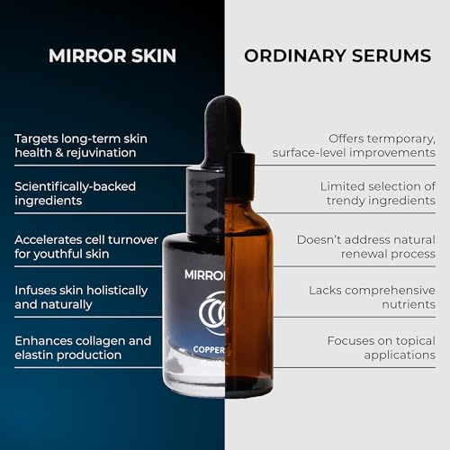 Copper Peptides Face Serum, 1.25% GHK-Cu & EGF Glow Complex - Product Imagery