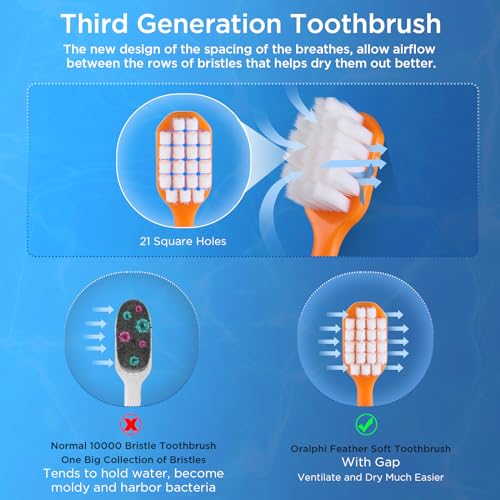 Extra Soft Toothbrush for Sensitive Gums, Wide Head Soft Bristle - Product Imagery