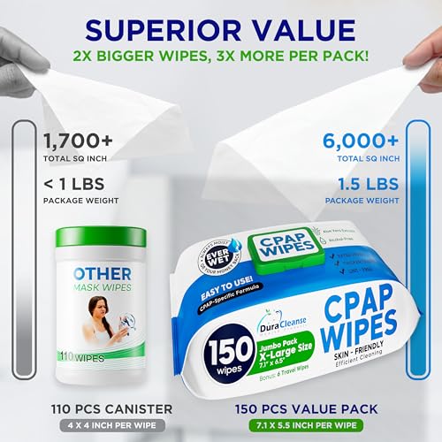 XL CPAP Mask Wipes - Unscented Cleaner Full Face & Nasal Masks - - Product Imagery