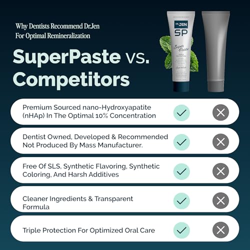 Dr. Jen Super Paste Toothpaste, 10% Nano Hydroxyapatite, Dentist - Product Imagery
