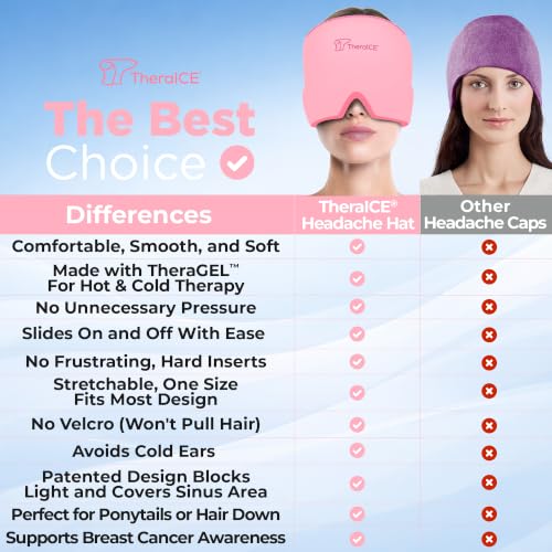 TheraICE Headache Relief Cap for Women, Headache Hat Migraine - Product Imagery