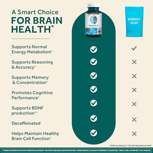 NEURIVA Plus Brain Supplements for Memory and Focus, Clinically - Product Imagery