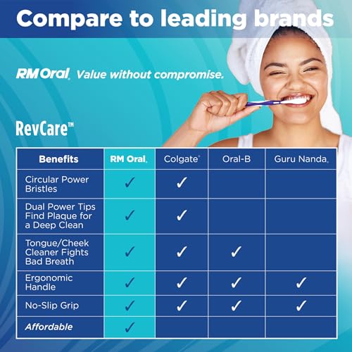 RM Oral RevCare Toothbrushes, Medium - 4 Count - Product Imagery