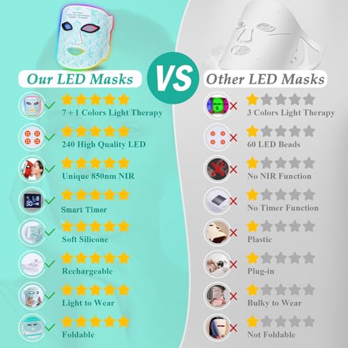 Red Light Therapy for Face, 8 Color LED Face Mask for Anti-Aging - Product Imagery
