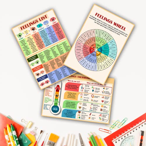 LOLUIS Mental Health Poster, Therapy Educational Supplies Art - Product Imagery