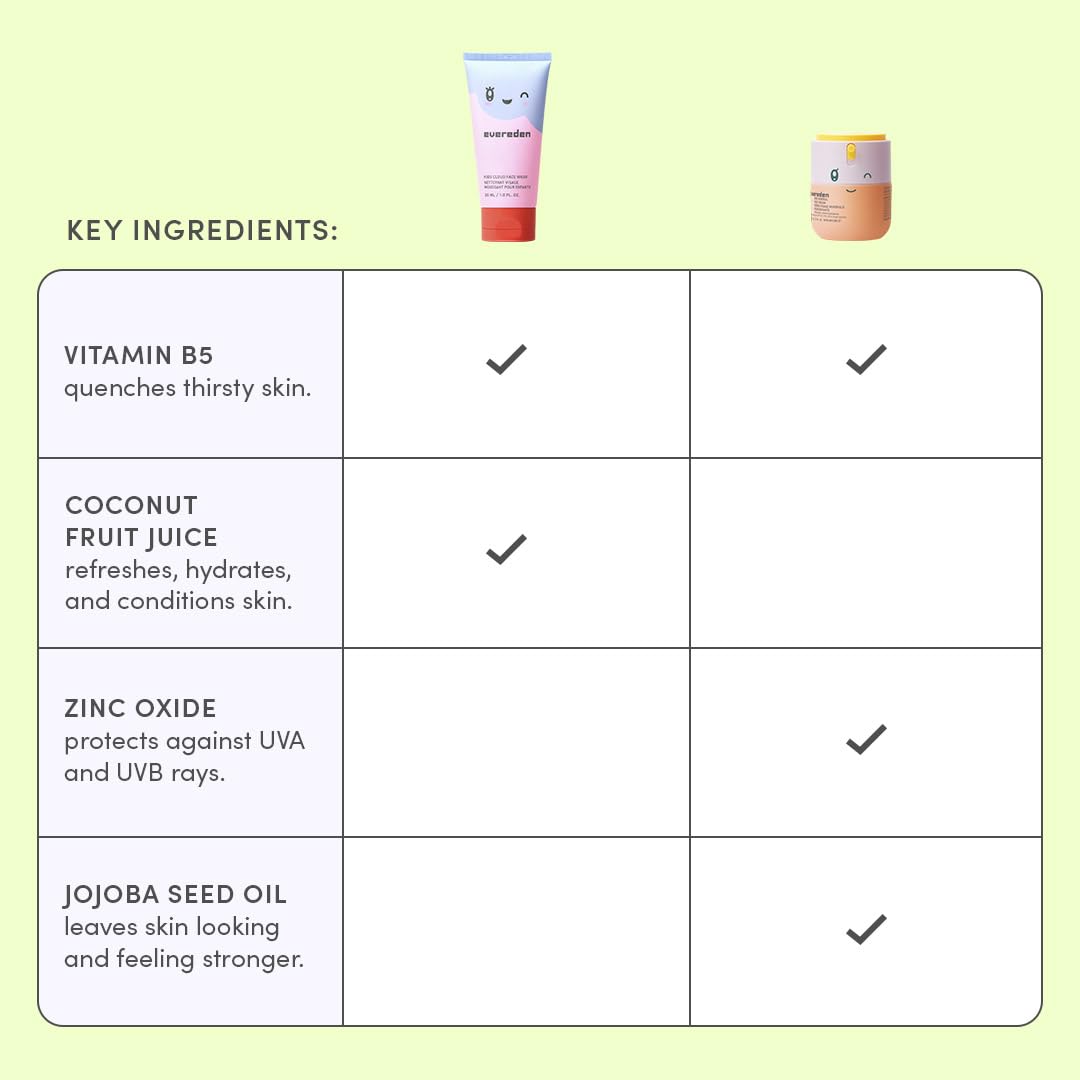 Evereden Kids Face Wash & SPF 20 Cream, Dermatologist-Tested, EWG Verified – packaging and label