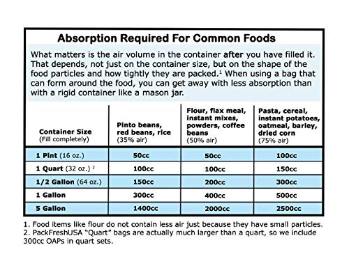 PackFreshUSA: 500cc Oxygen Absorber Compartment Packs - Food - Product Imagery