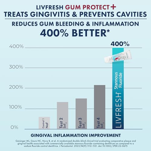 LIVFRESH Gum Protect Toothpaste Gel, Gingivitis Treatment, - Product Imagery