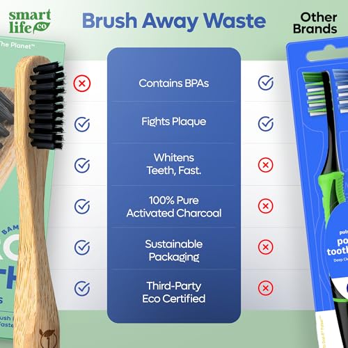 SmartLifeco Charcoal Bamboo Toothbrushes PRO - Extra Soft - Product Imagery