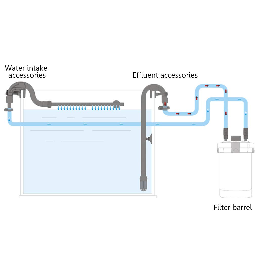 QIXIAMO Canister Filters Intake Outlet Tube Fish for External Filter Replacement Accessories with Strong Suction Cups, 4